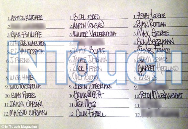 lindsay-lohan-sex-list